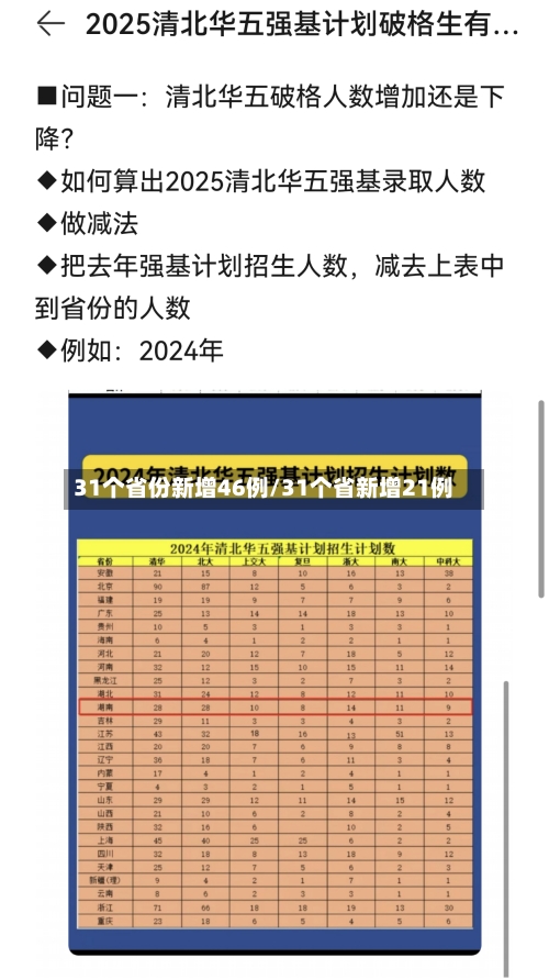 31个省份新增46例/31个省新增21例-第2张图片
