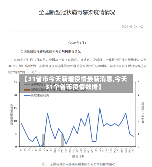 【31省市今天新增疫情最新消息,今天31个省市疫情数据】-第1张图片