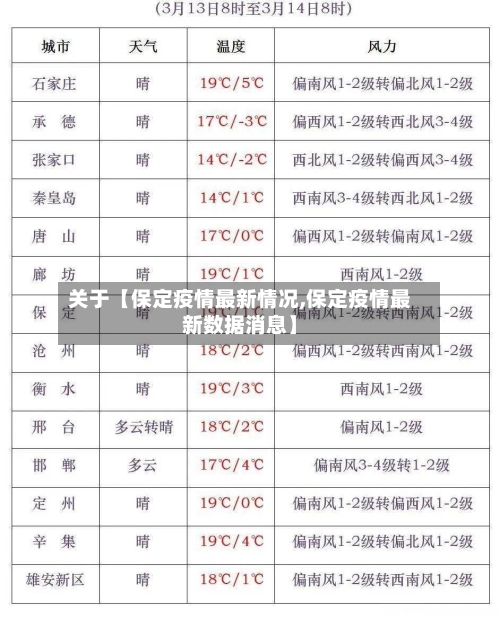 关于【保定疫情最新情况,保定疫情最新数据消息】-第1张图片