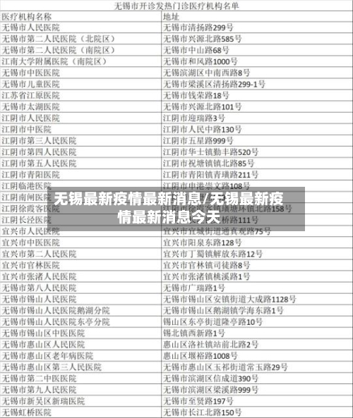 无锡最新疫情最新消息/无锡最新疫情最新消息今天-第2张图片