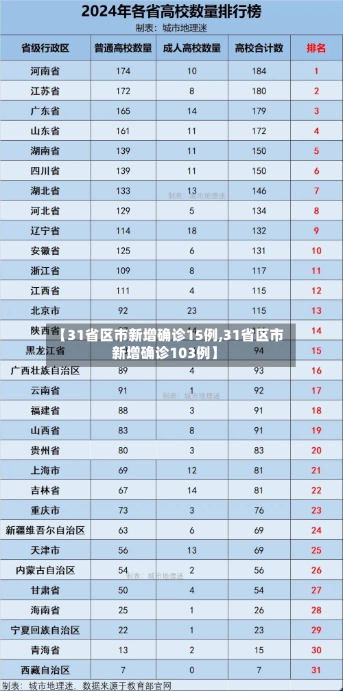 【31省区市新增确诊15例,31省区市新增确诊103例】-第2张图片