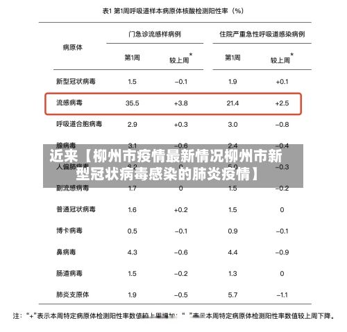 近来【柳州市疫情最新情况柳州市新型冠状病毒感染的肺炎疫情】-第1张图片