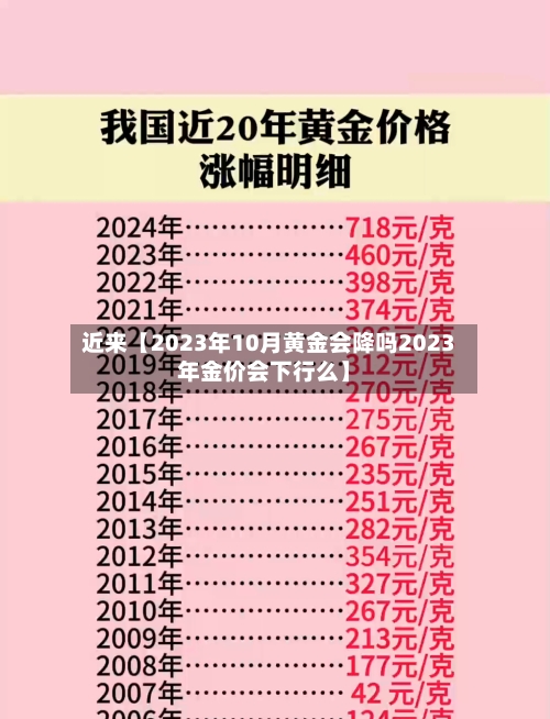近来【2023年10月黄金会降吗2023年金价会下行么】-第1张图片