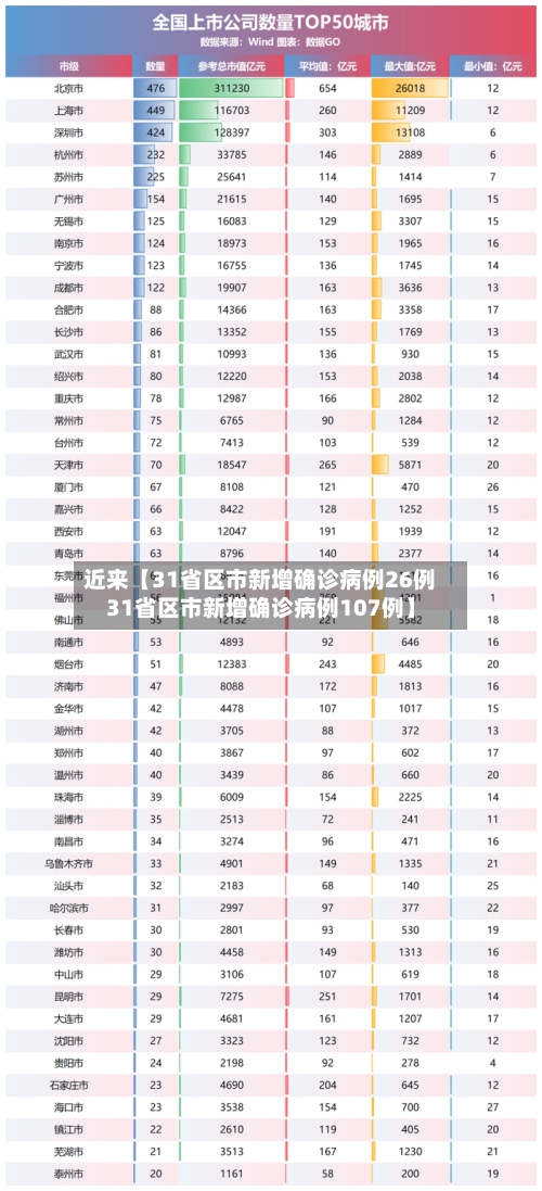 近来【31省区市新增确诊病例26例31省区市新增确诊病例107例】-第1张图片