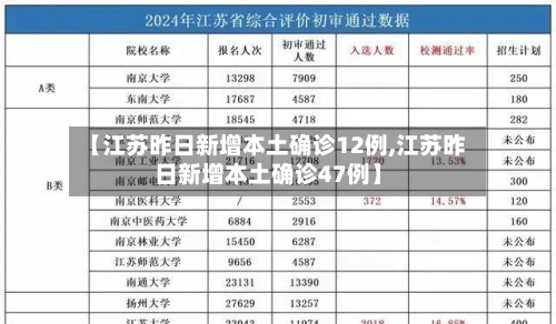【江苏昨日新增本土确诊12例,江苏昨日新增本土确诊47例】-第1张图片