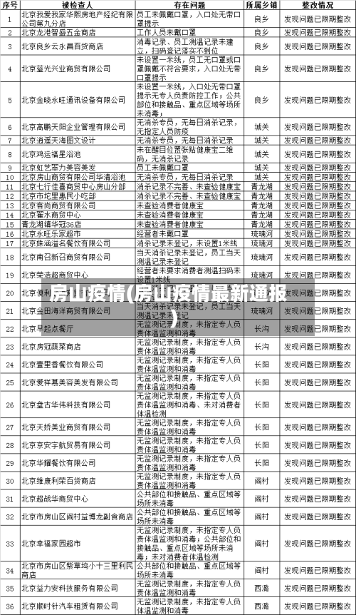 房山疫情(房山疫情最新通报)-第1张图片