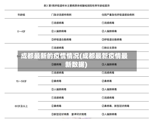 成都最新的疫情情况(成都最新疫情最新数据)-第1张图片