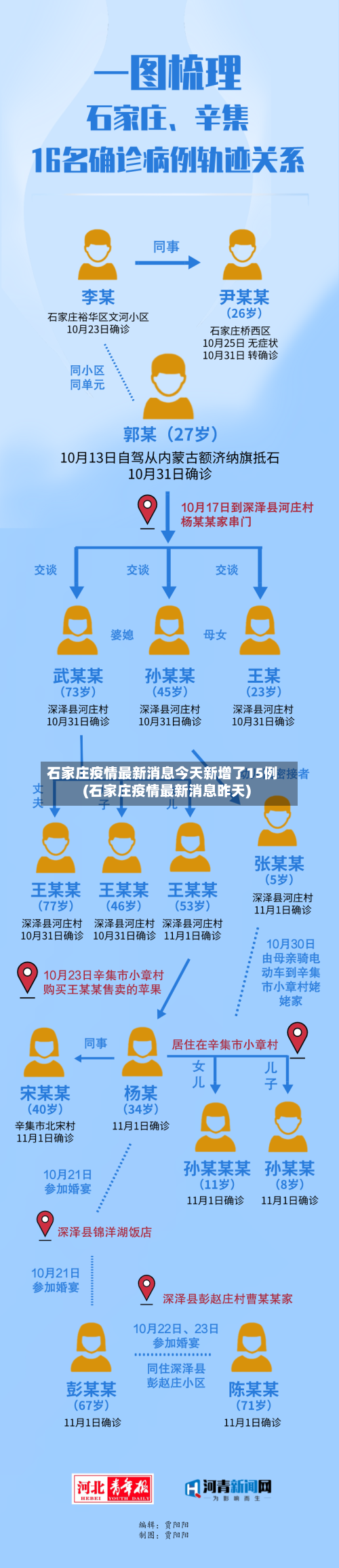 石家庄疫情最新消息今天新增了15例(石家庄疫情最新消息昨天)-第1张图片
