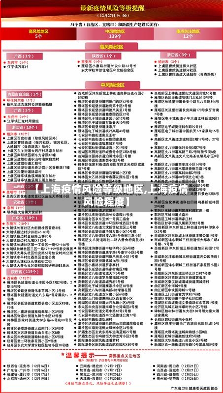 【上海疫情风险等级地区,上海疫情风险程度】-第3张图片