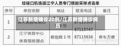 江苏新增确诊20例/江苏新增确诊病历-第1张图片