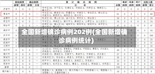 全国新增确诊病例202例(全国新增确诊病例统计)-第1张图片
