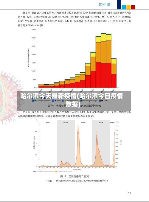 哈尔滨今天最新疫情(哈尔滨今日疫情数据)-第1张图片