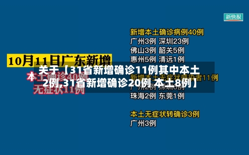 关于【31省新增确诊11例其中本土2例,31省新增确诊20例 本土8例】-第1张图片