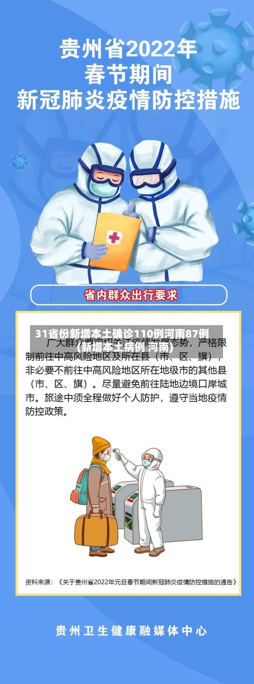 31省份新增本土确诊110例河南87例(新增本土病例 河南)-第1张图片