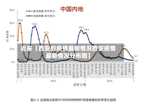 近来【西安的疫情最新情况西安疫情最新情况分布图】-第3张图片