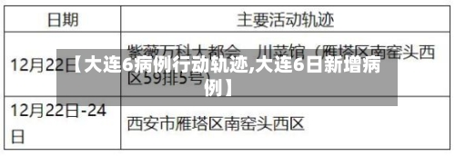 【大连6病例行动轨迹,大连6日新增病例】-第1张图片