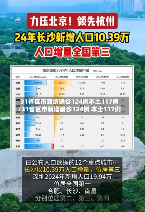 31省区市新增确诊124例本土117例/31省区市新增确诊124例 本土117例-第1张图片