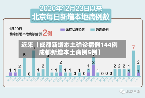 近来【成都新增本土确诊病例144例成都新增本土病例5例】-第2张图片