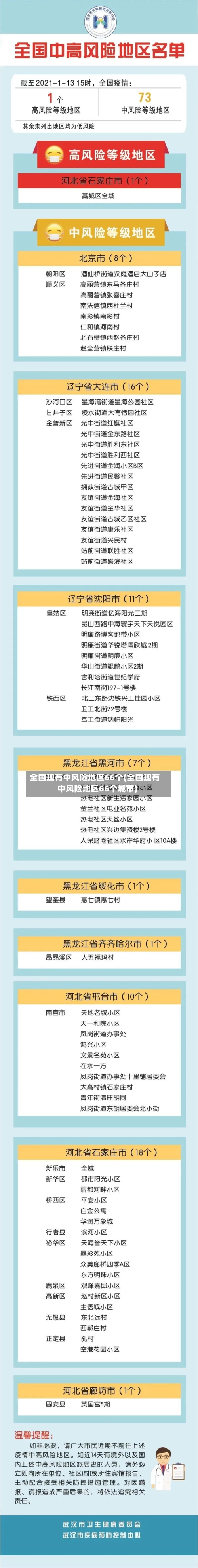 全国现有中风险地区66个(全国现有中风险地区66个城市)-第1张图片