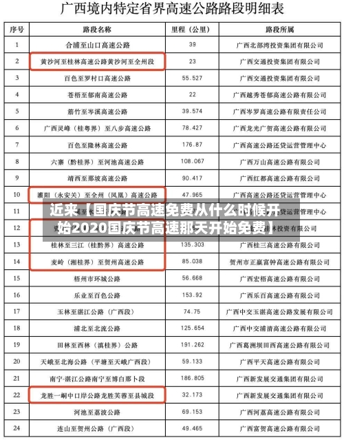近来【国庆节高速免费从什么时候开始2020国庆节高速那天开始免费】-第1张图片