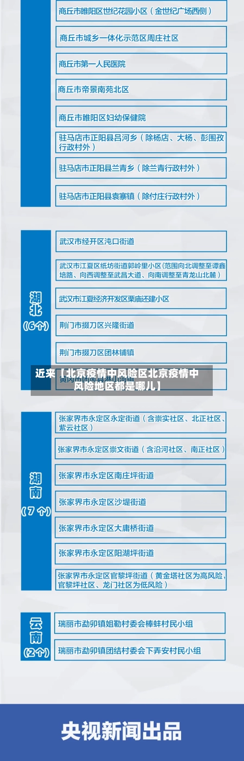 近来【北京疫情中风险区北京疫情中风险地区都是哪儿】-第1张图片