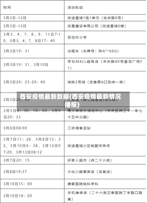 西安疫情最新数据(西安疫情最新情况播报)-第1张图片