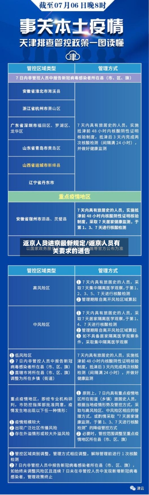 返京人员进京最新规定/返京人员有关要求的通告-第3张图片