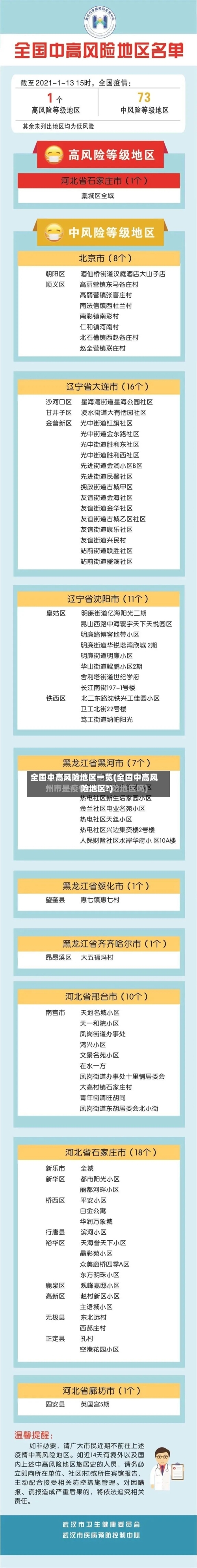 全国中高风险地区一览(全国中高风险地区?)-第2张图片