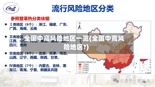 全国中高风险地区一览(全国中高风险地区?)-第1张图片