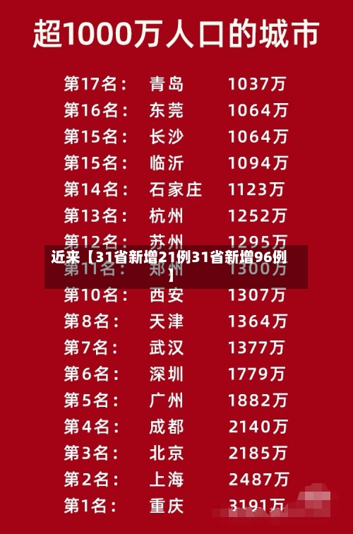 近来【31省新增21例31省新增96例】-第1张图片