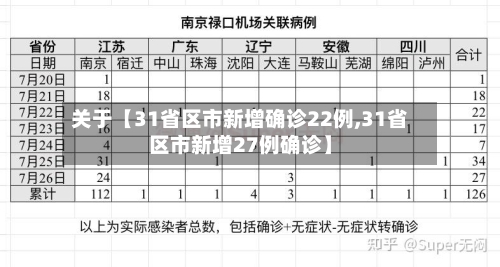 关于【31省区市新增确诊22例,31省区市新增27例确诊】-第2张图片