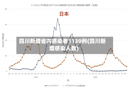 四川新增省内感染者1130例(四川新增感染人数)-第1张图片