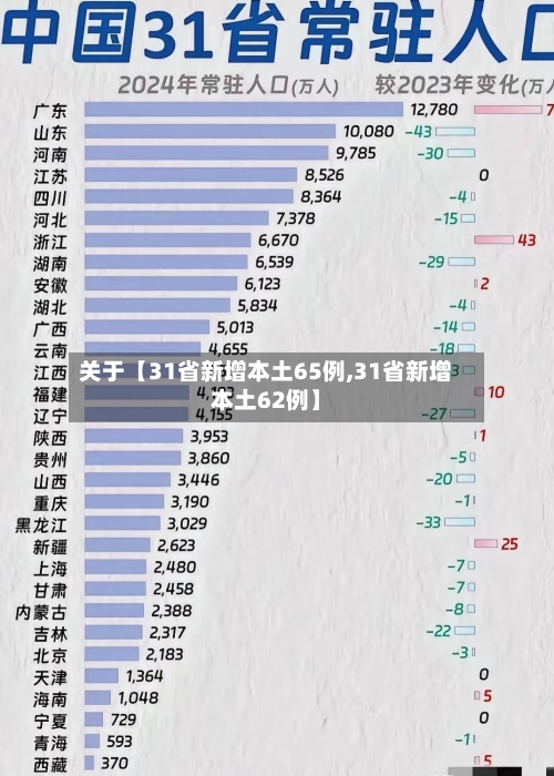 关于【31省新增本土65例,31省新增本土62例】-第1张图片