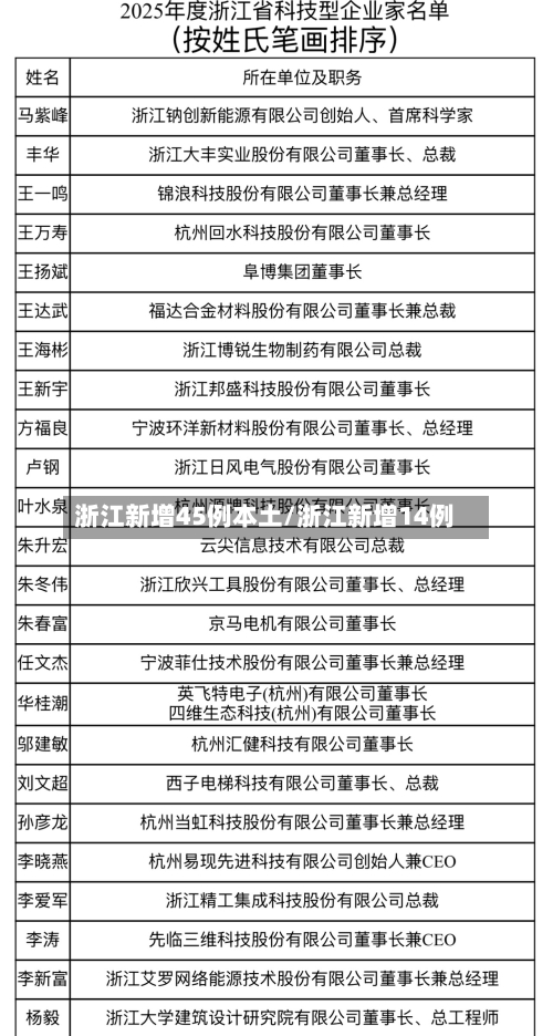 浙江新增45例本土/浙江新增14例-第2张图片