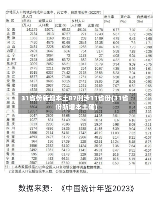 31省份新增本土87例涉11省份(31省份新增本土确)-第3张图片