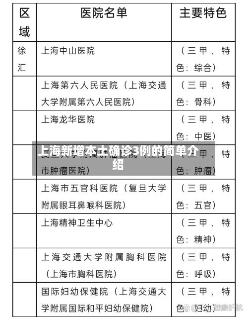 上海新增本土确诊3例的简单介绍-第2张图片