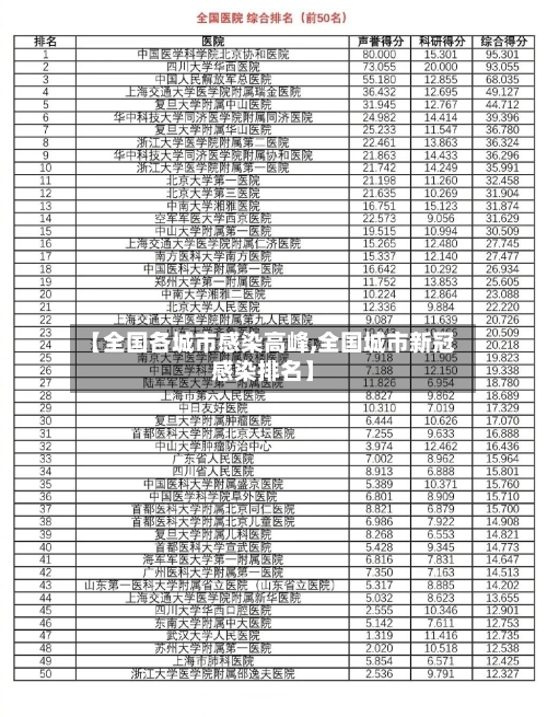 【全国各城市感染高峰,全国城市新冠感染排名】-第1张图片