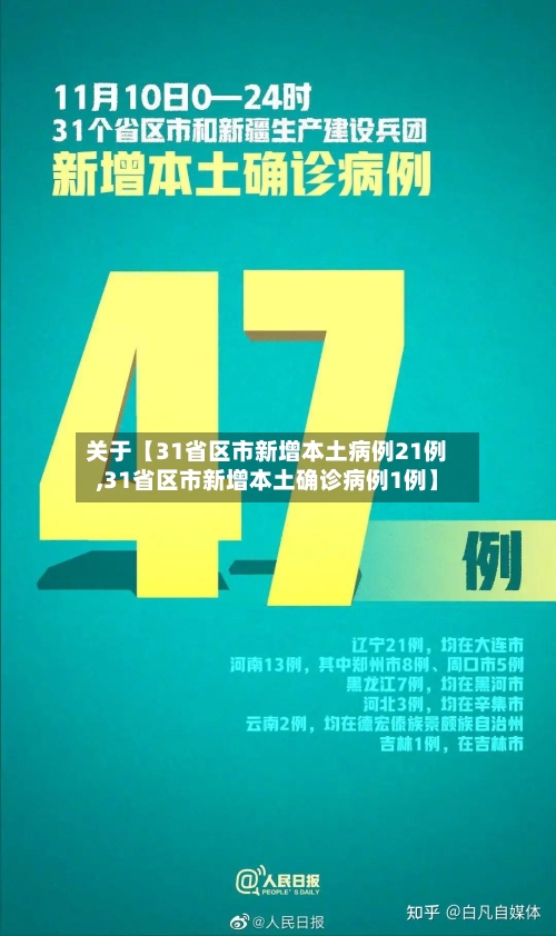 关于【31省区市新增本土病例21例,31省区市新增本土确诊病例1例】-第1张图片