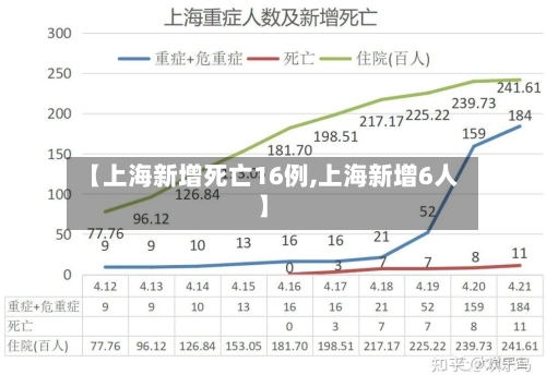 【上海新增死亡16例,上海新增6人】-第3张图片