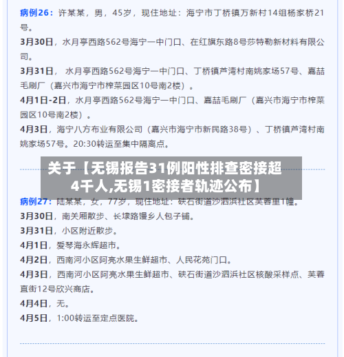 关于【无锡报告31例阳性排查密接超4千人,无锡1密接者轨迹公布】-第2张图片