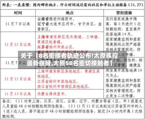 关于【8名密接者轨迹公布!太原疾控最新提醒,太原58名密切接触者】-第1张图片
