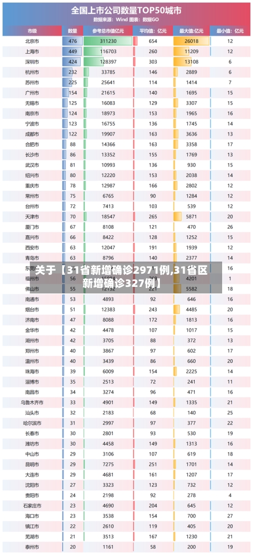 关于【31省新增确诊2971例,31省区新增确诊327例】-第3张图片