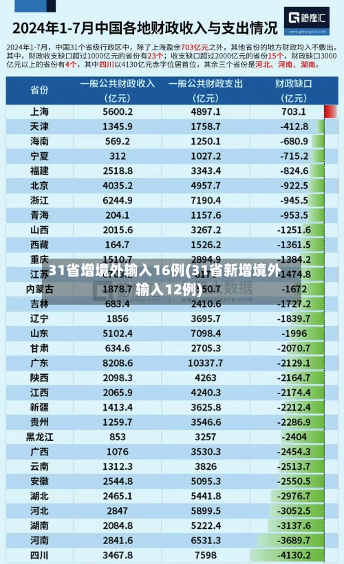 31省增境外输入16例(31省新增境外输入12例)-第1张图片