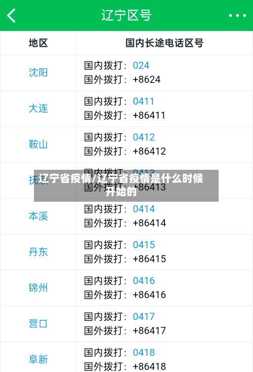 辽宁省疫情/辽宁省疫情是什么时候开始的-第1张图片