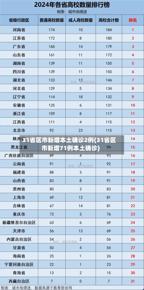 31省区市新增本土确诊2例(31省区市新增71例本土确诊)-第1张图片