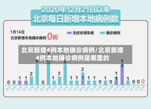 北京新增4例本地确诊病例/北京新增4例本地确诊病例是哪里的-第2张图片