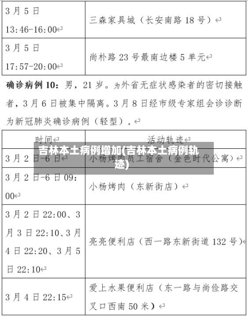 吉林本土病例增加(吉林本土病例轨迹)-第1张图片