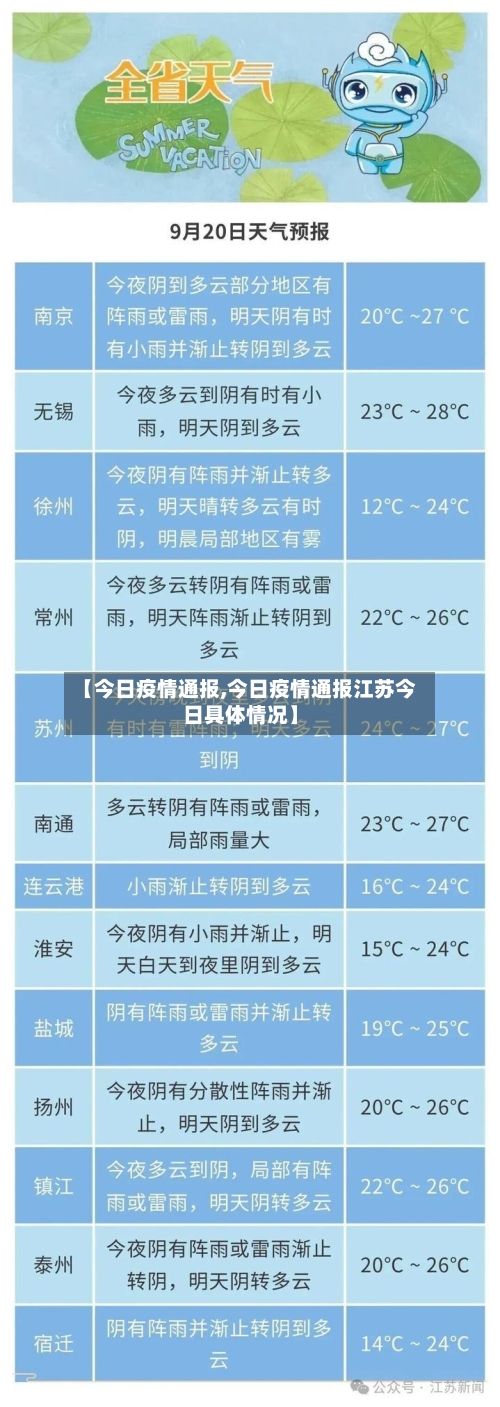 【今日疫情通报,今日疫情通报江苏今日具体情况】-第1张图片
