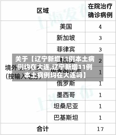 关于【辽宁新增11例本土病例均在大连,辽宁新增11例本土病例均在大连吗】-第1张图片