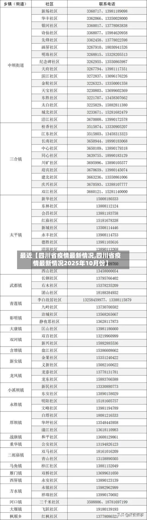 最近【四川省疫情最新情况,四川省疫情最新情况2025年10月份】-第1张图片